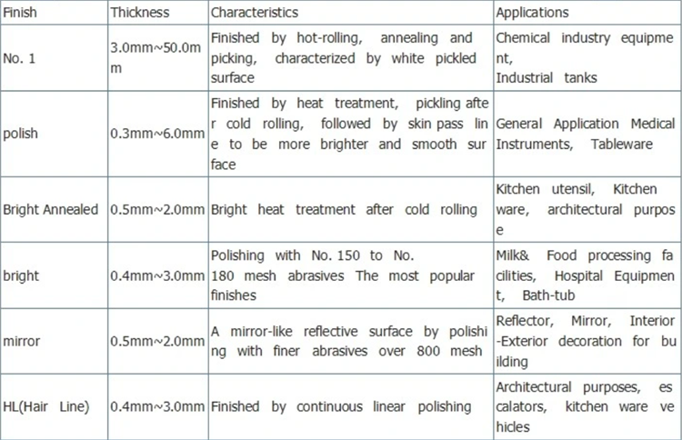 Nickel 270 1.4462 Thick Wall Pipe process & size Nickel 270 1.4462 Thick Wall Pipe process & size